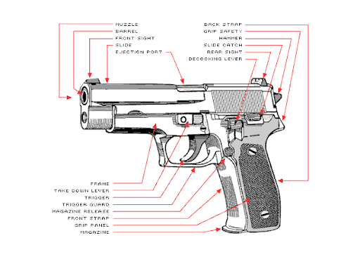 firearm gun safety easton forks philipsburg pa nj gun range practice courses classes beginner advanced shooting self defense 